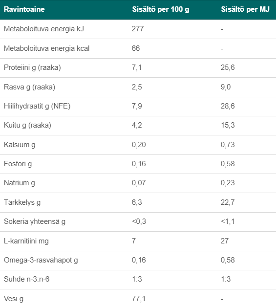 Specific CRW-1 Weight Reduction för Hund 300 g