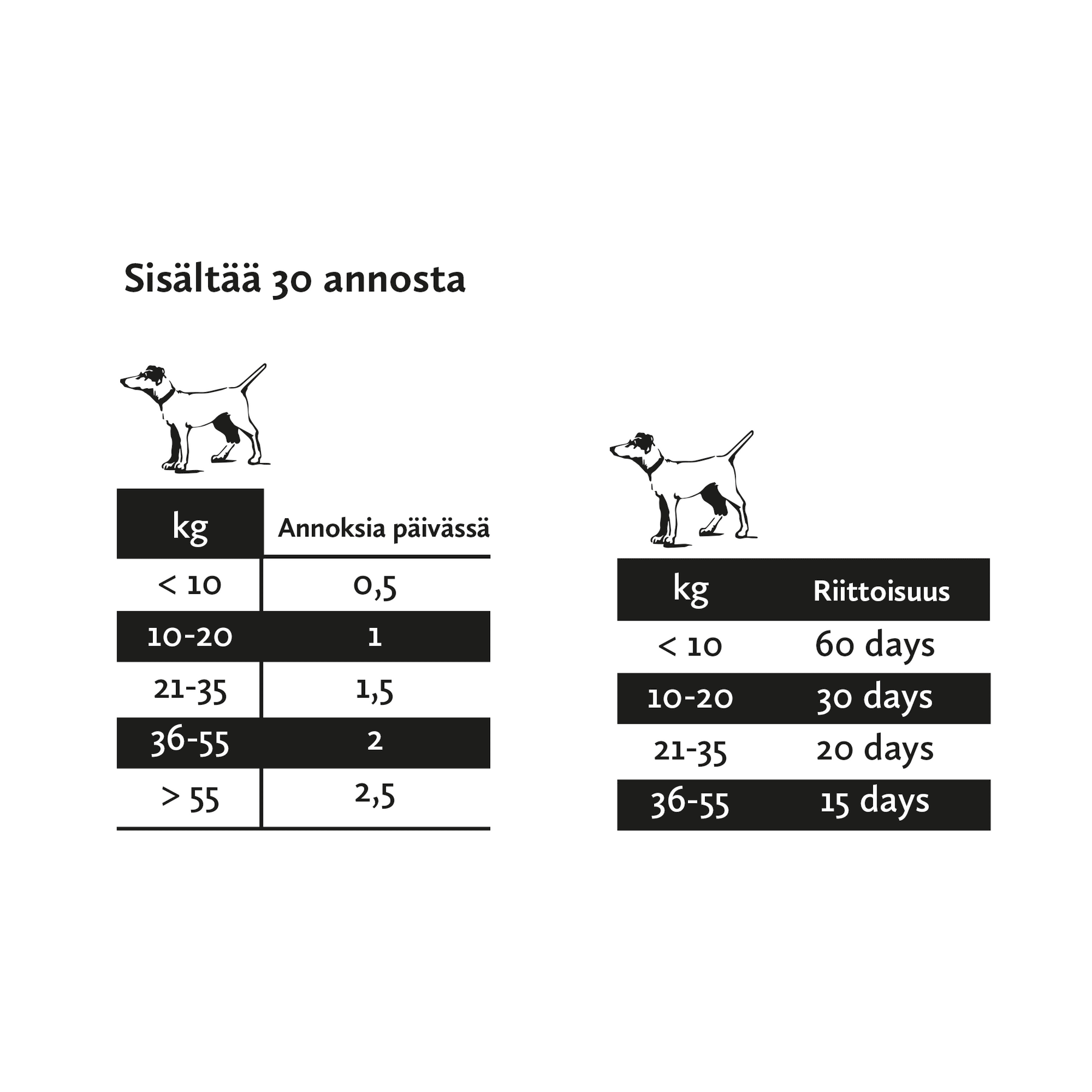 Nutrolin Teeth & Gums omegapasta 3 x 200 g för hund och katt