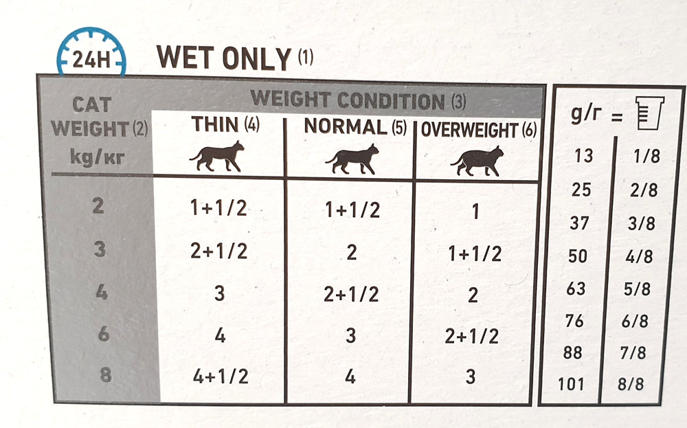 Royal Canin Veterinary Diets Derma Sensitivity Control Chicken märgtoit kassidele 12 x 85 g MULTIPAKK