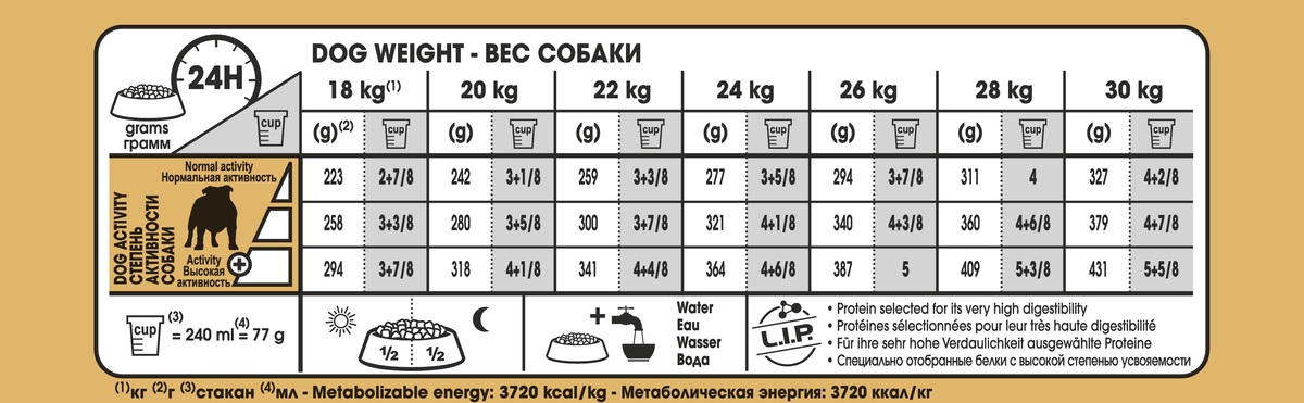 Royal Canin Bulldog Adult dry food for dogs 12 kg