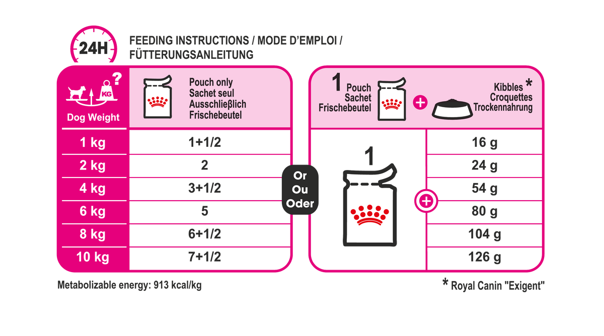 Royal Canin Exigent våtfoder 12 x 85 g för hundar