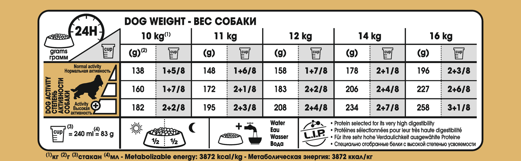 Royal Canin Cocker Adult torrfoder för hundar 12 kg