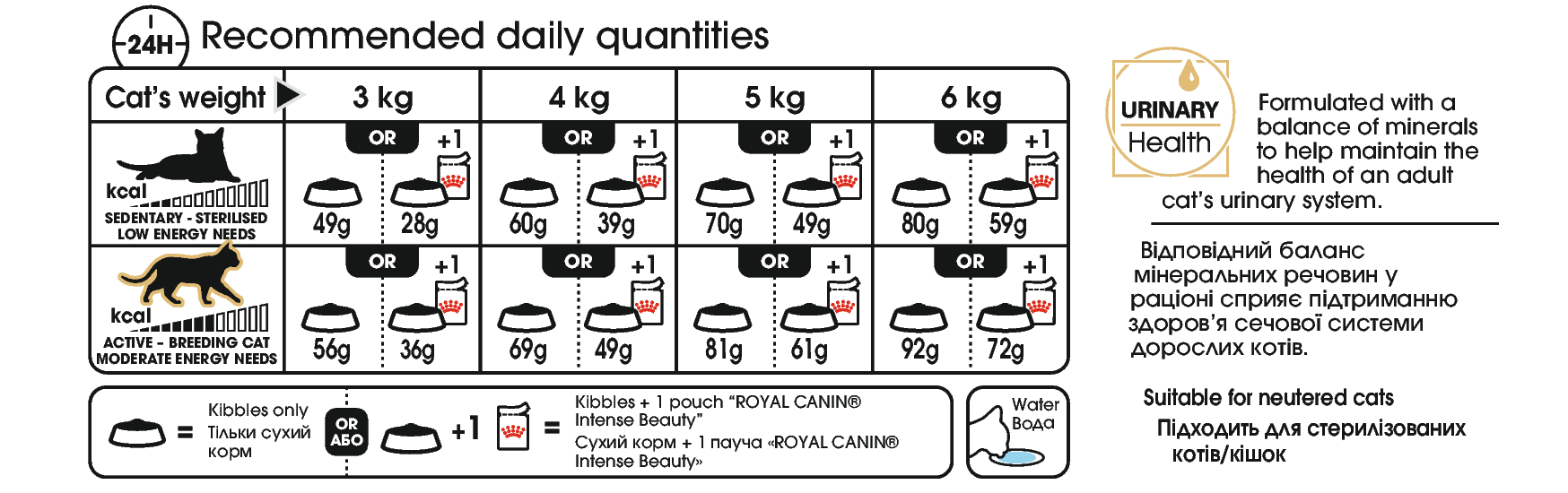 Royal Canin Sphynx Adult torrfoder för katter 2 kg