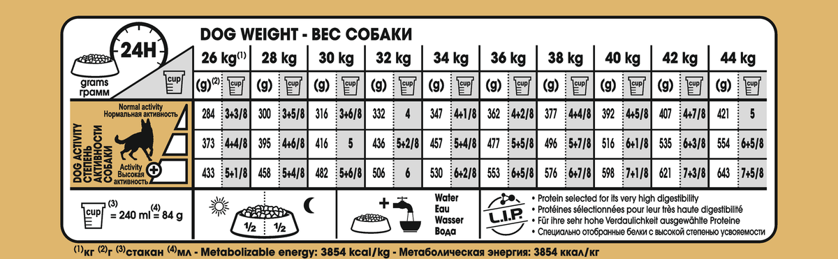 Royal Canin German Shepherd Adult torrfoder 11 kg för hundar