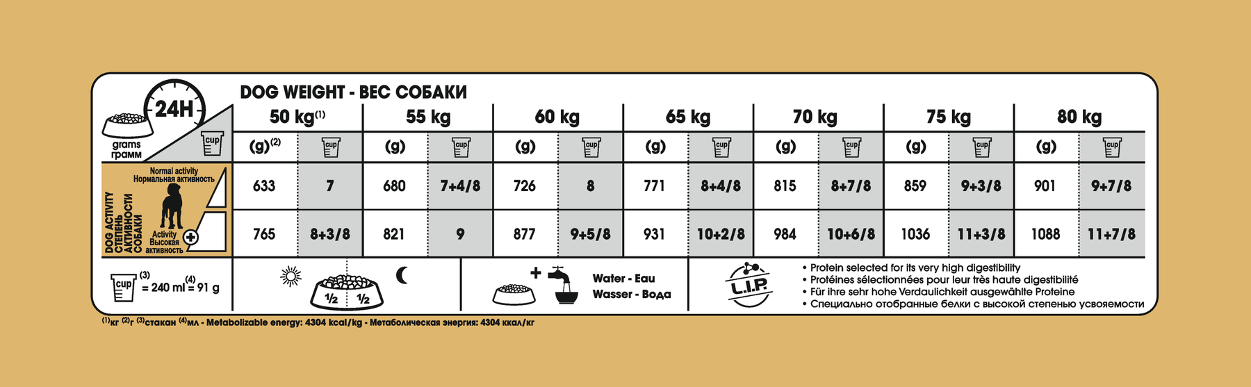 Royal Canin Great Dane Adult dry food for dogs 12 kg