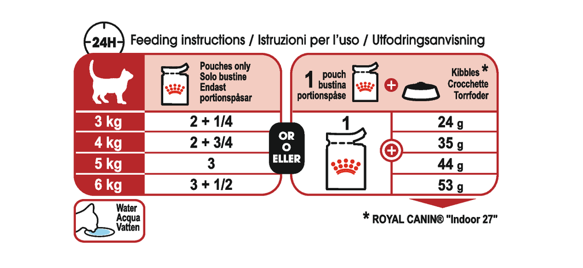 Royal Canin Instinctive Gravy Adult wet food for cats 12x85 g