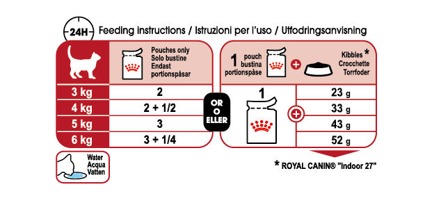 Royal Canin Instinctive Jelly Våtfoder för Katt 12 x 85 g