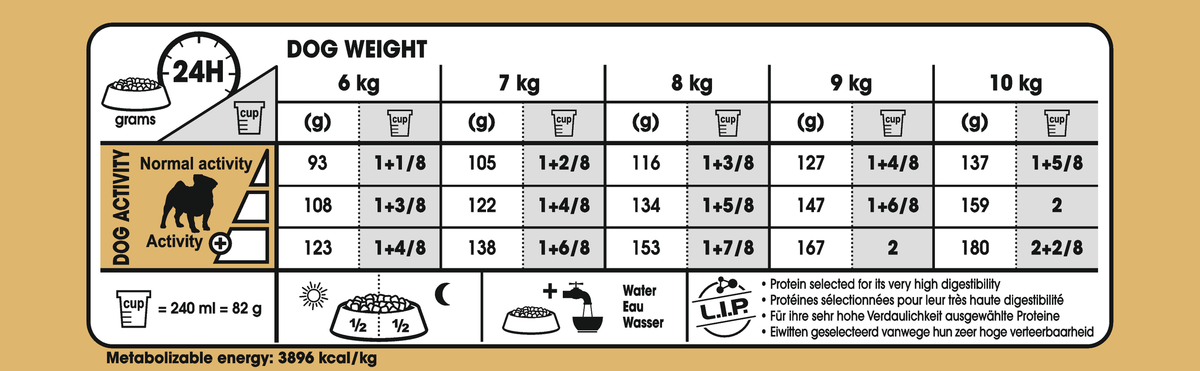 Royal Canin Pug Adult 1,5 kg