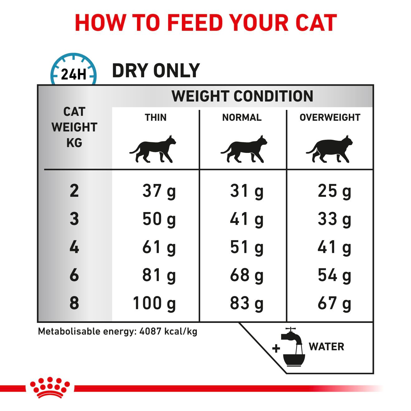 Royal Canin Veterinary Diets Derma Hypoallergenic dry food for cats 2,5 kg