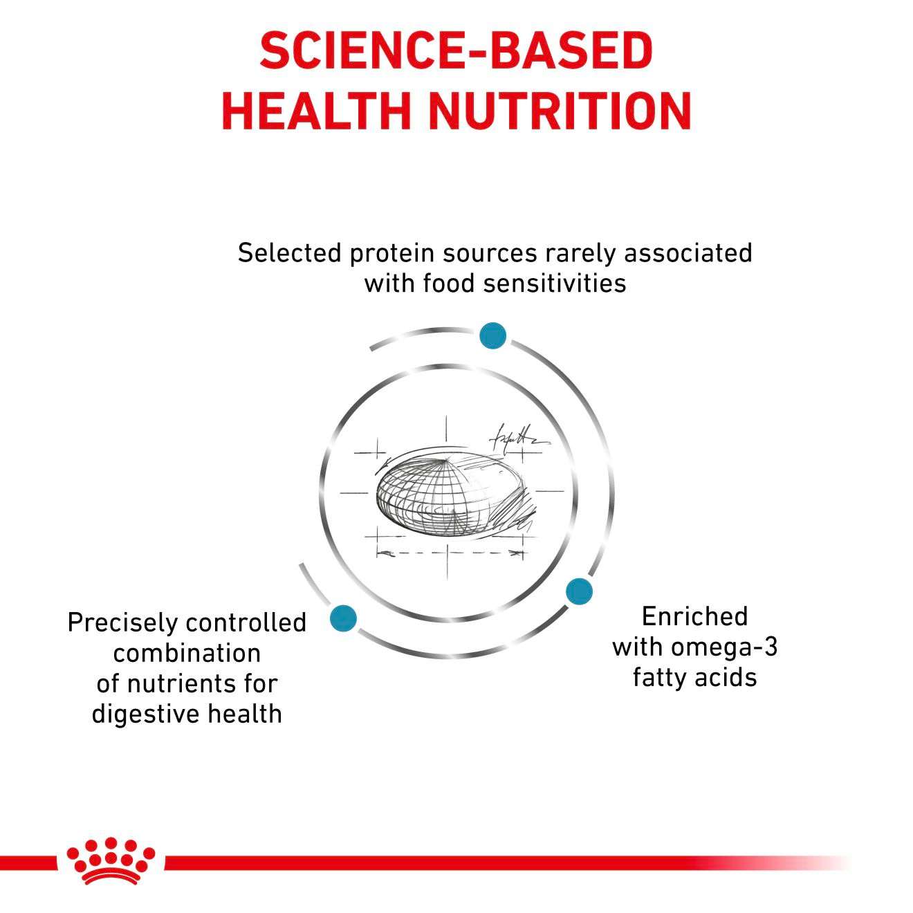 Royal Canin Veterinary Diets Derma Sensitivity Control dry cat food 1.5 kg