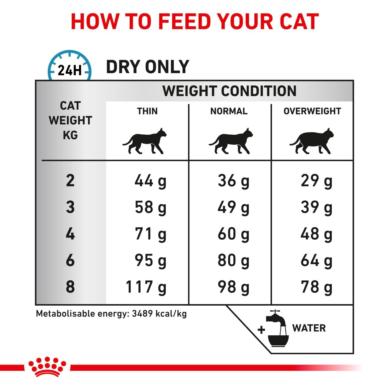 Royal Canin Veterinary Diets Derma Sensitivity Control dry cat food 1.5 kg