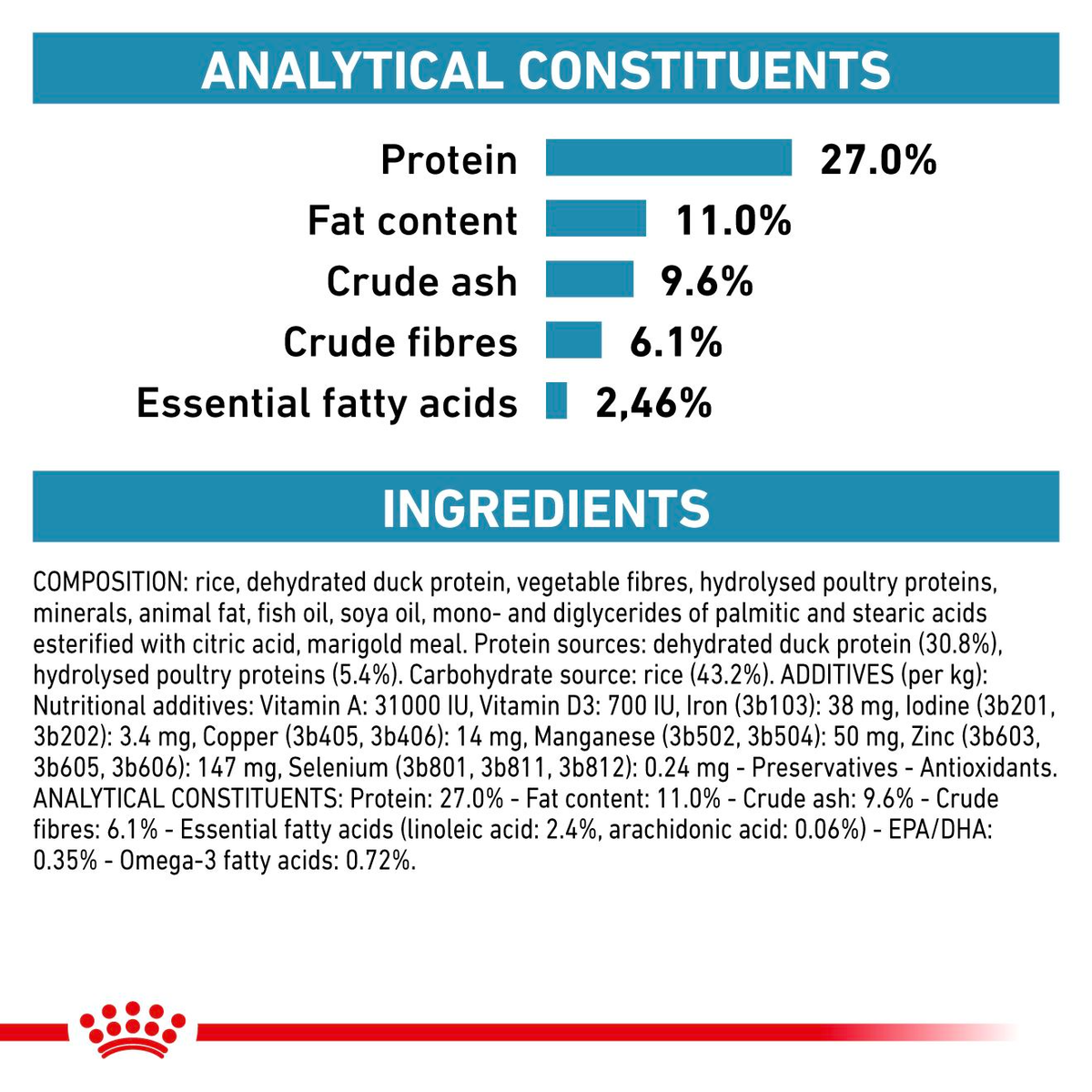 Royal Canin Veterinary Diets Derma Sensitivity Control dry cat food 1.5 kg