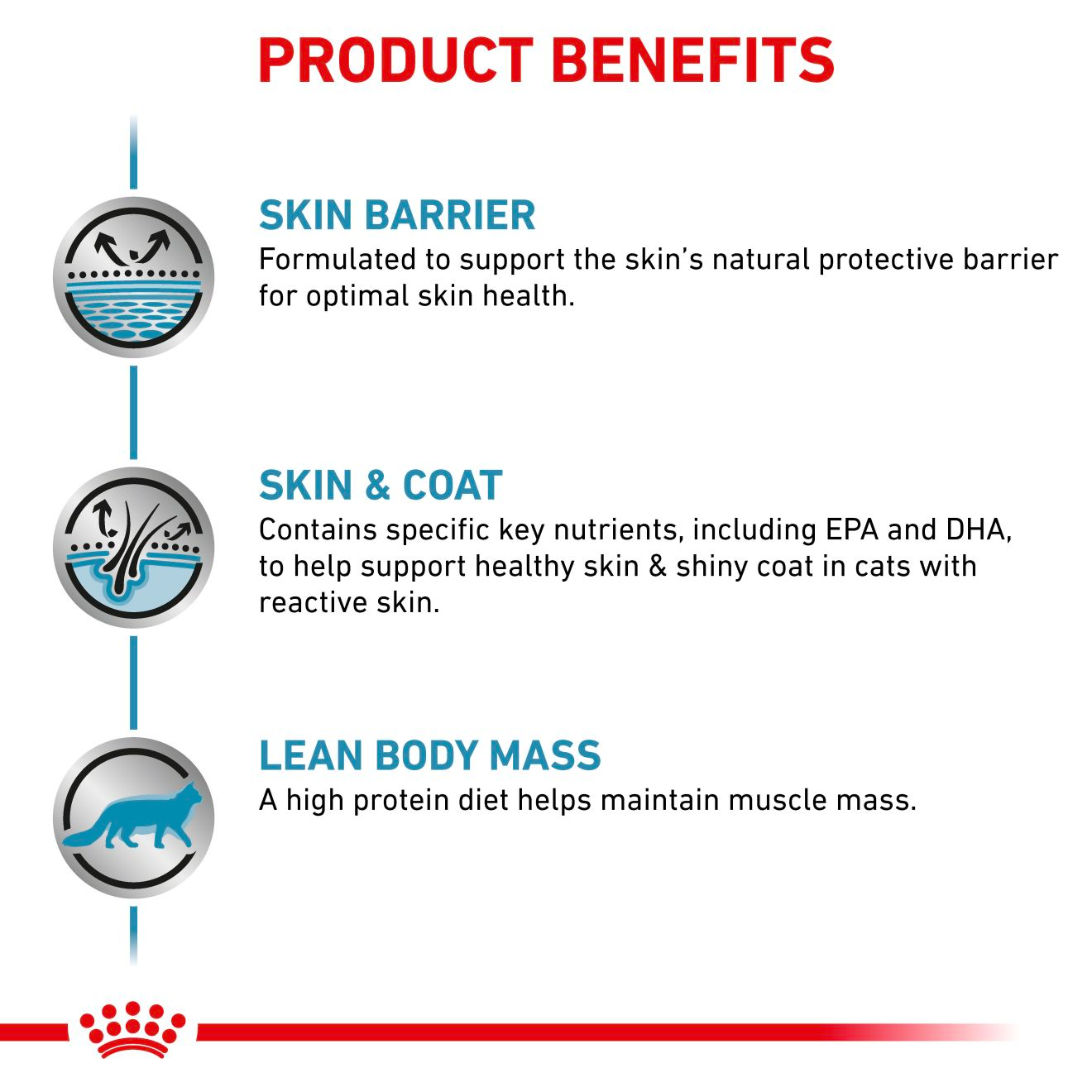 Royal Canin Veterinary Diets Derma Skin & Coat torrfoder för katter 1,5 kg