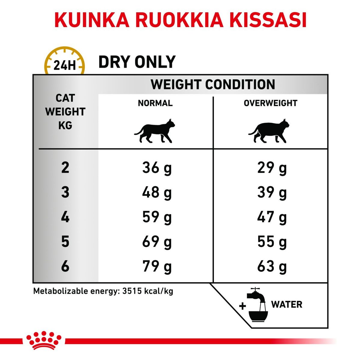 Royal Canin Veterinary Diets Urinary S/O Moderate Calorie dry cat food