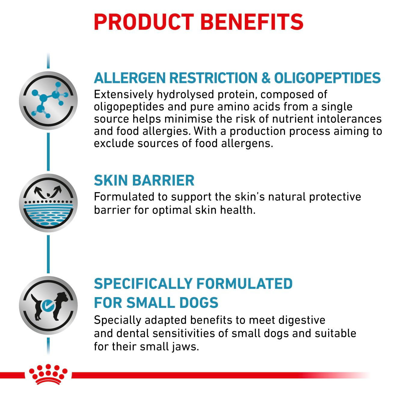 Royal Canin Veterinary Diets Derma Anallergenic Small Dog kuivtoit väikest kasvu koertele 3 kg