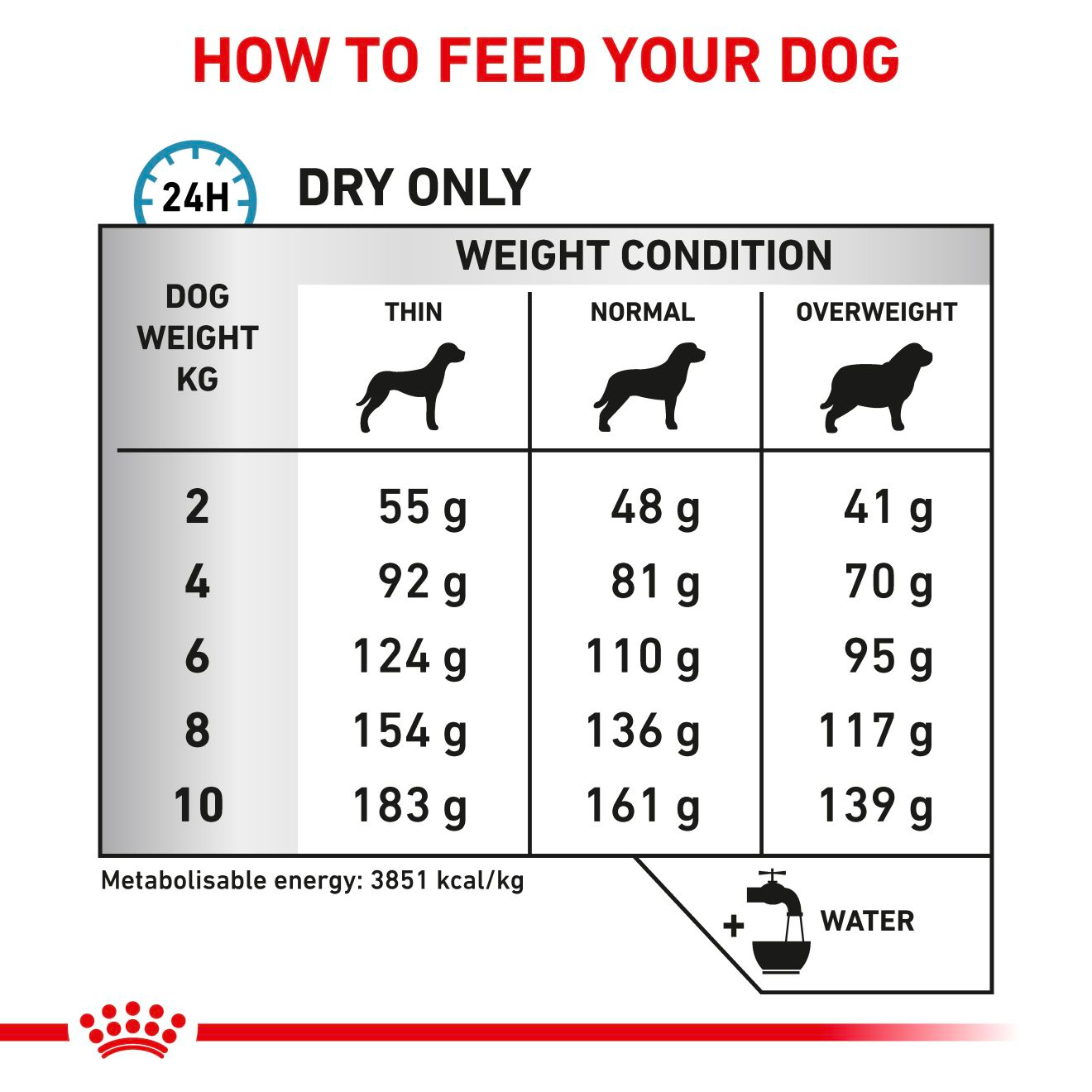 Royal Canin Veterinary Diets Derma Anallergenic Small Dog kuivtoit väikest kasvu koertele 3 kg