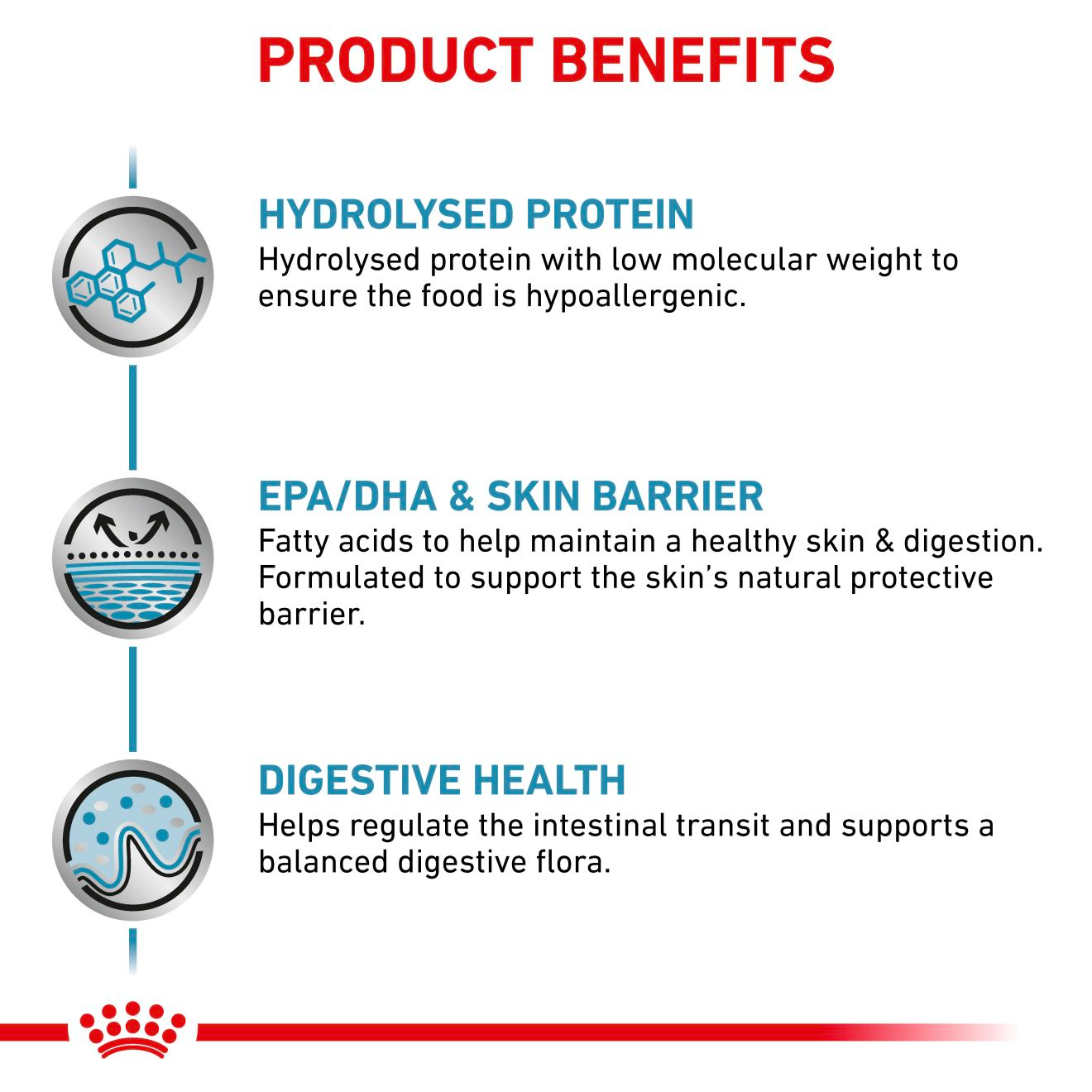 Royal Canin Veterinary Diets Derma Hypoallergenic kuivtoit koertele 14 kg