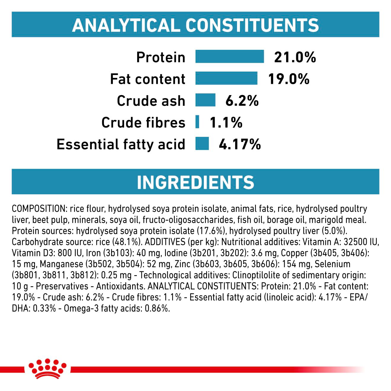 Royal Canin Veterinary Diets Derma Hypoallergenic kuivtoit koertele 14 kg