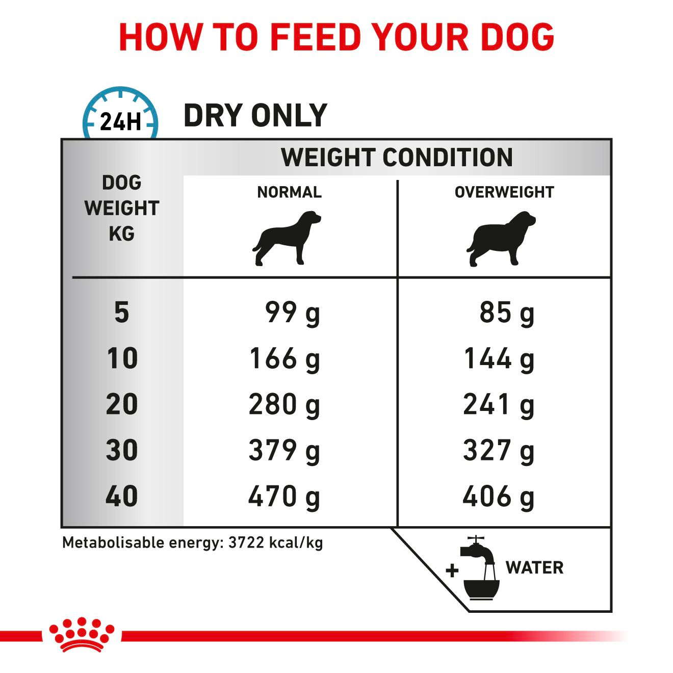 Royal Canin Veterinary Diets Derma Hypoallergenic Moderate Calorie kuivtoit koertele 7 kg