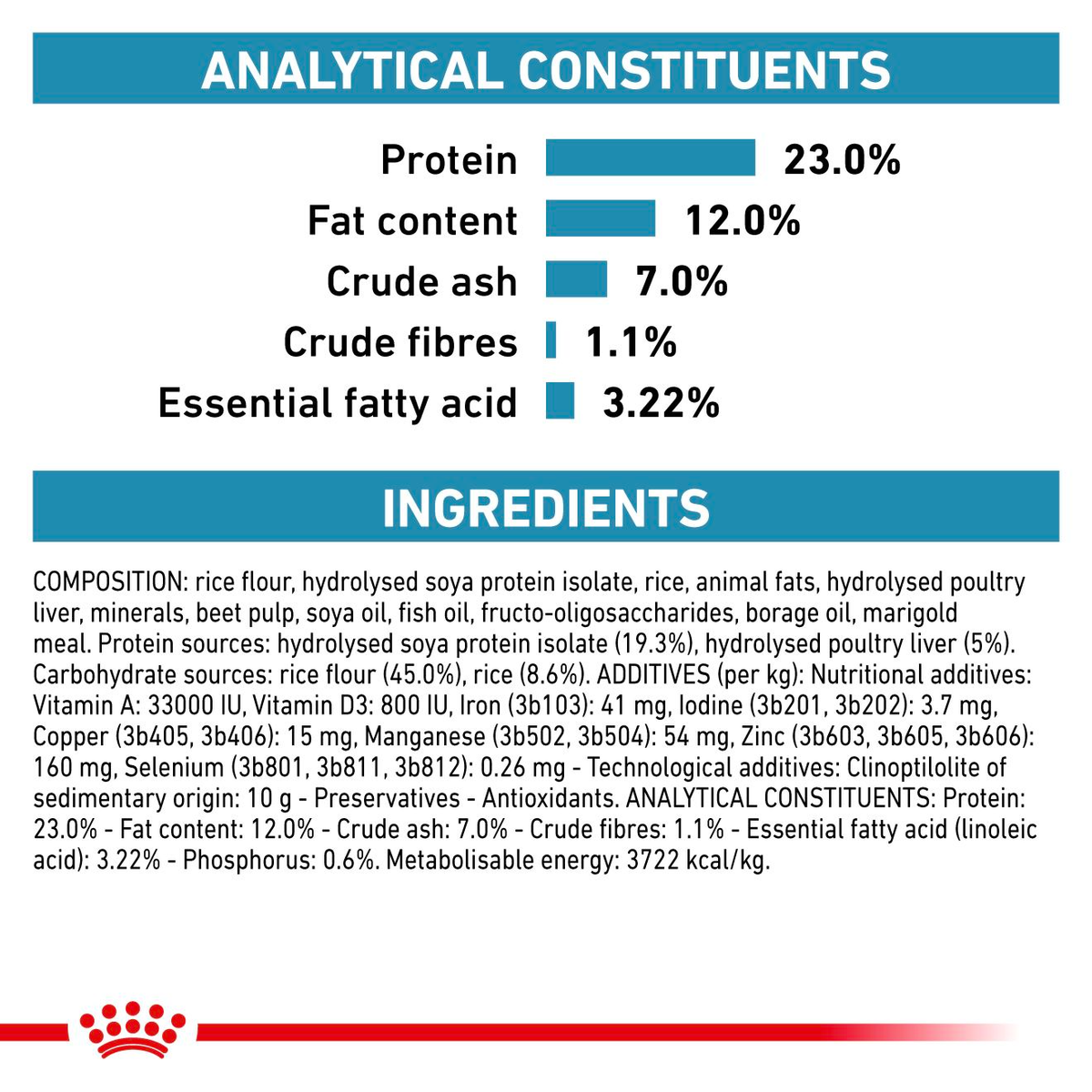Royal Canin Veterinary Diets Derma Hypoallergenic Moderate Calorie dry food for dogs