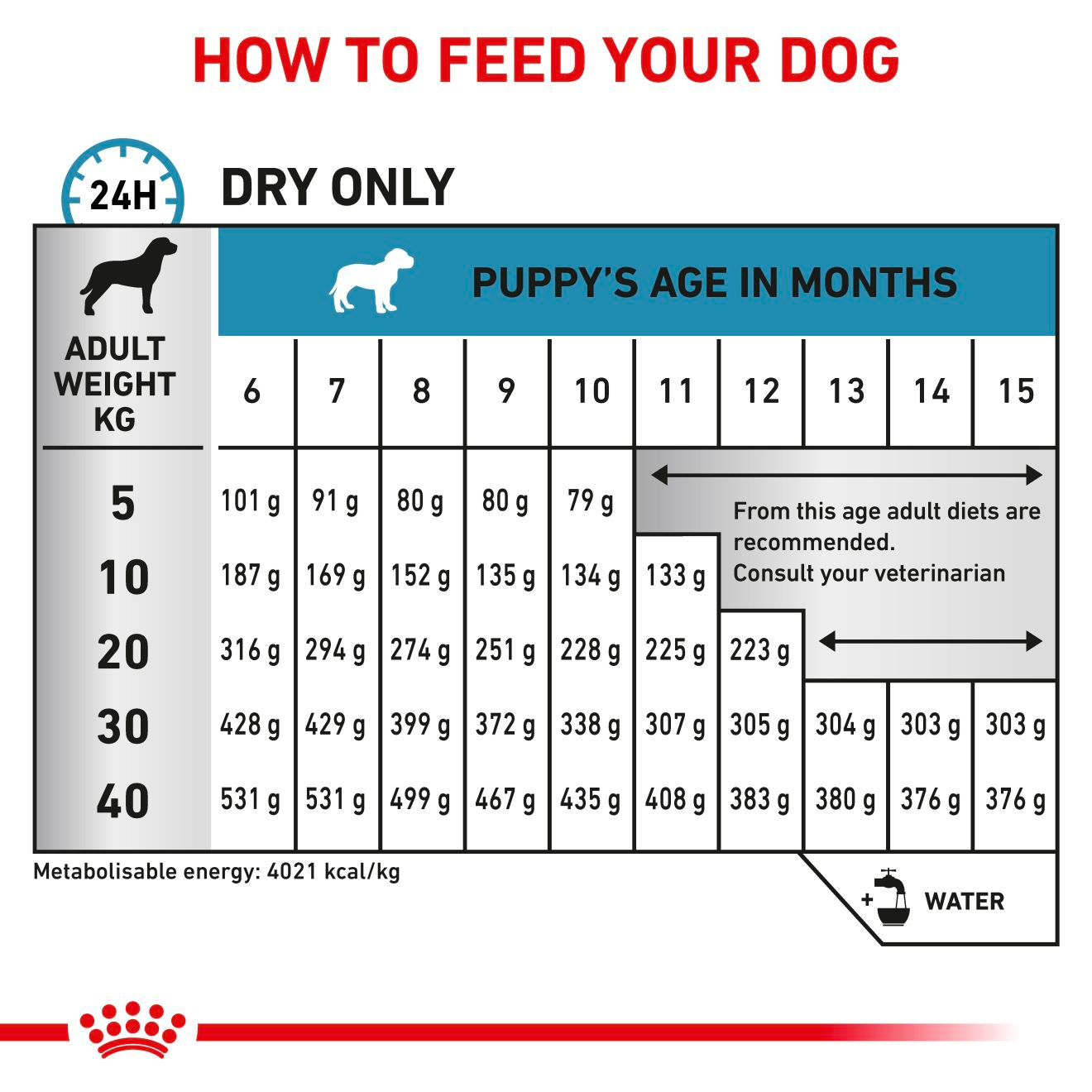 Royal Canin Veterinary Diets Derma Hypoallergenic Puppy kuivtoit kutsikatele 3,5 kg