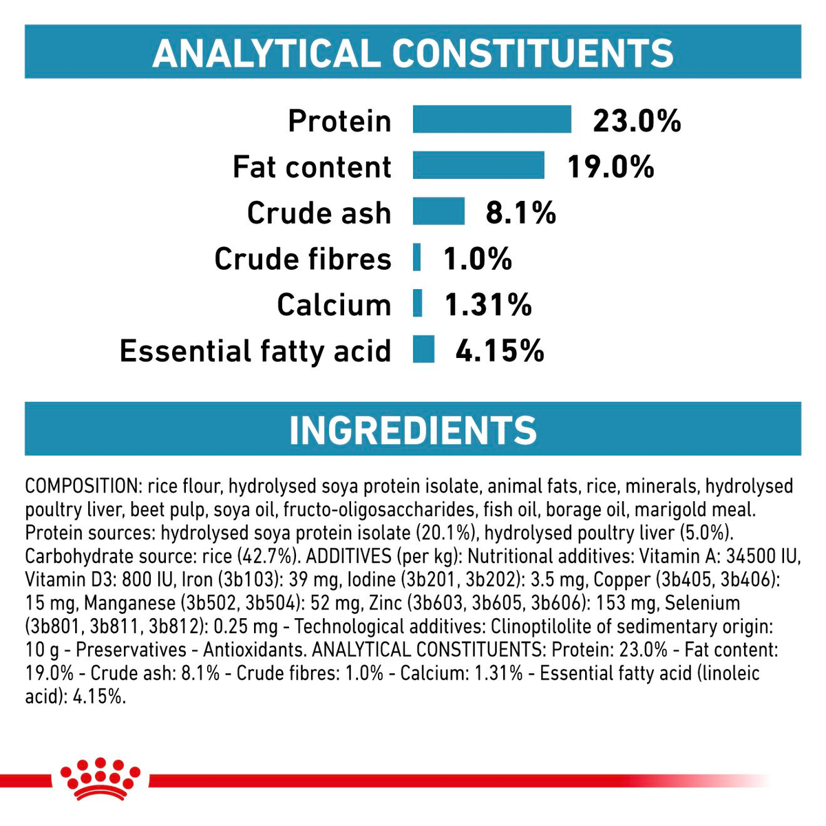 Royal Canin Veterinary Diets Derma Hypoallergenic Puppy dry food for dogs