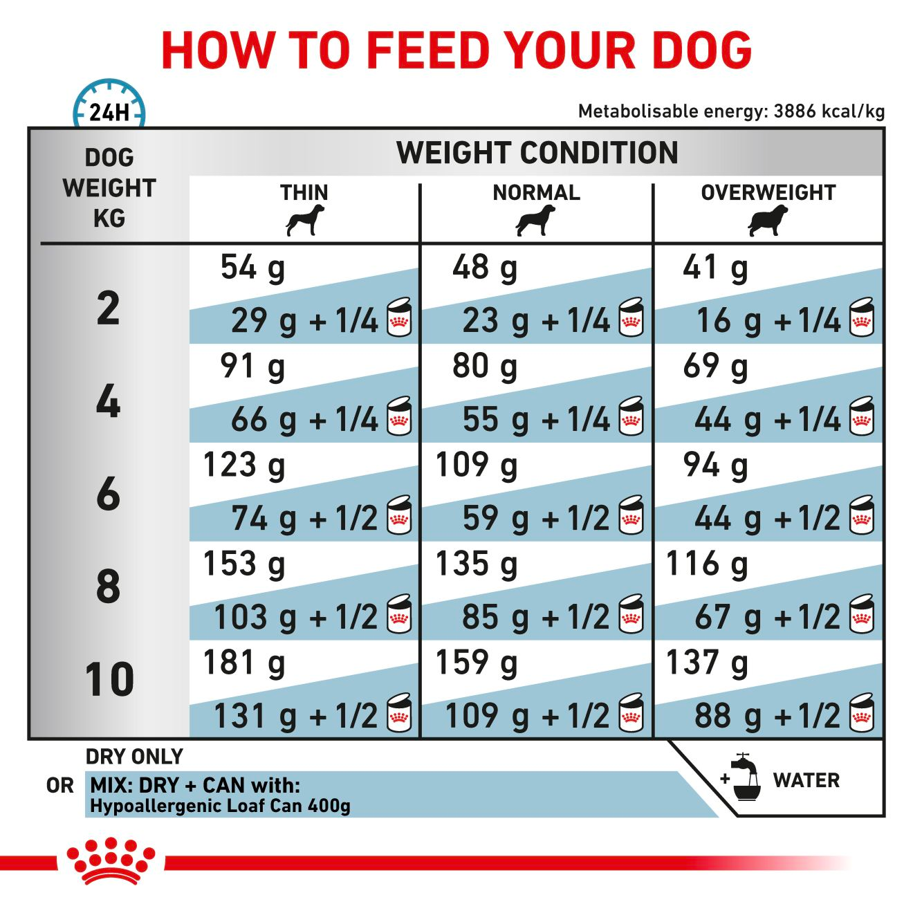 Royal Canin Veterinary Diets Derma Hypoallergenic Small Dog dry food for dogs 3,5 kg