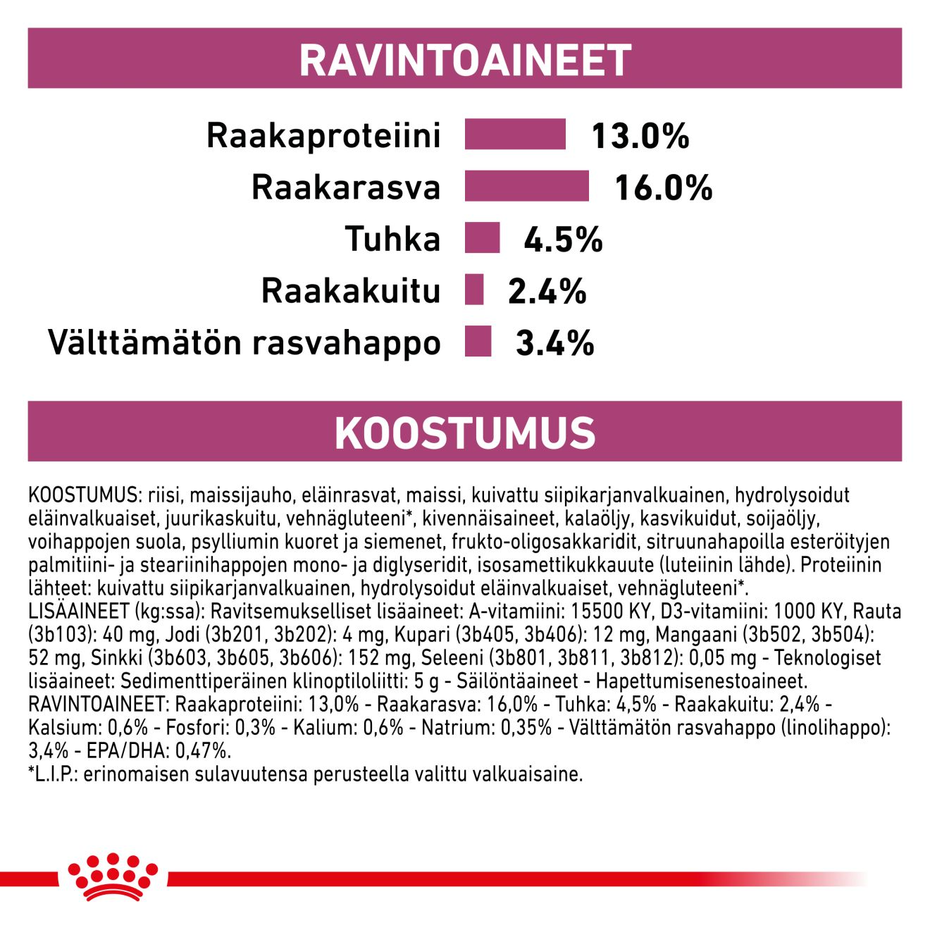 Royal Canin Veterinary Diets Renal Special 10 kg för hundar