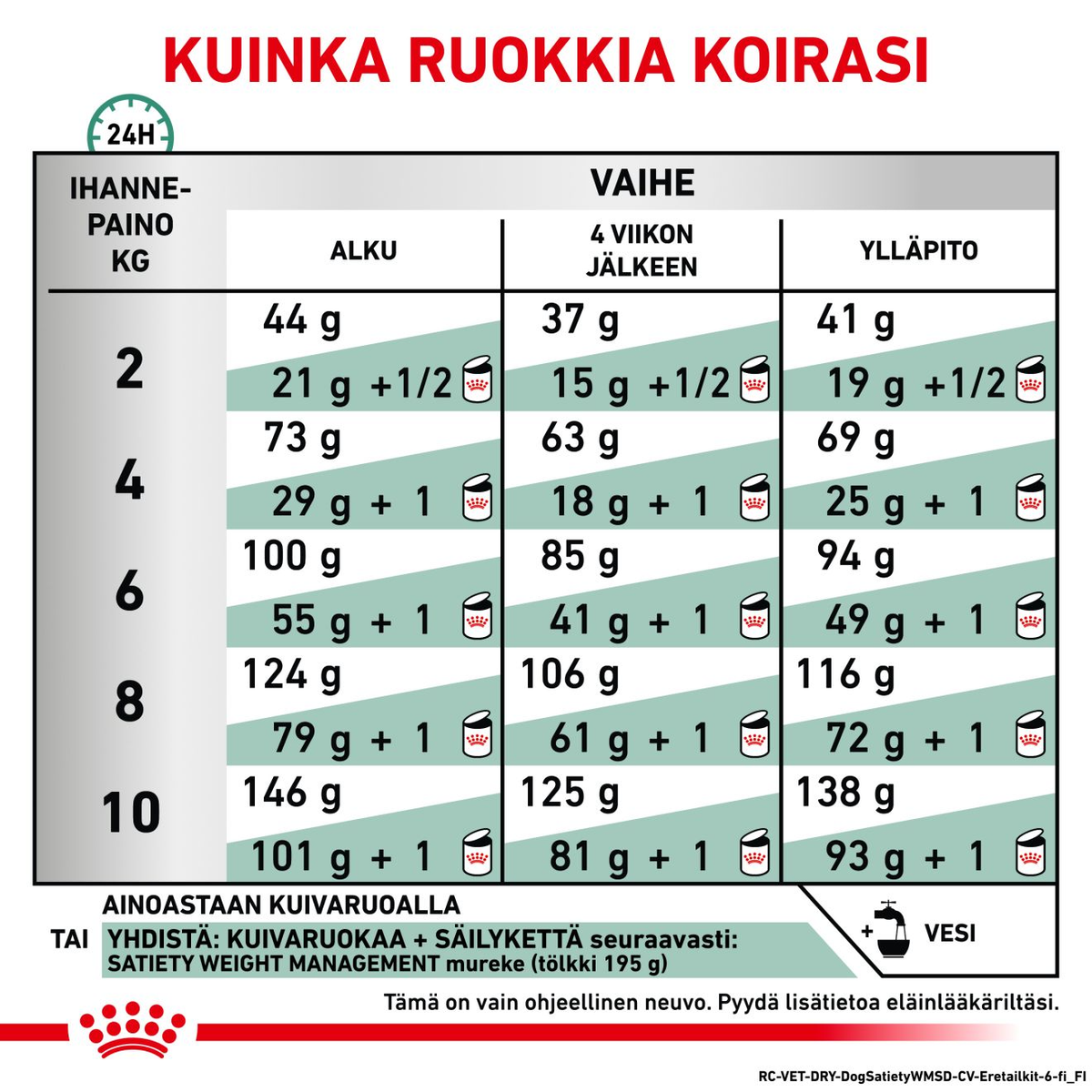 Royal Canin Veterinary Diets Weight Management Satiety Small Dog dry food for dogs