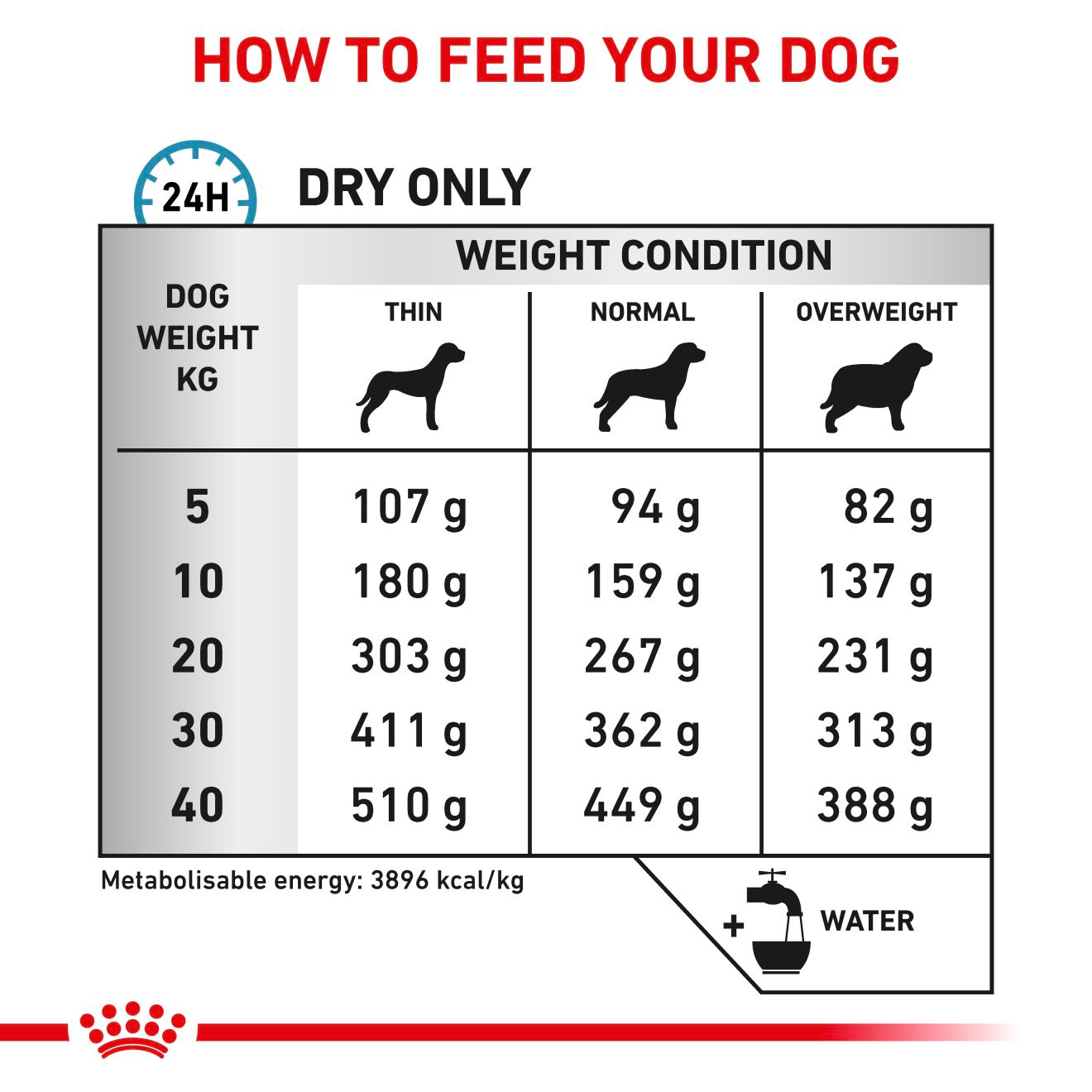Royal Canin Veterinary Diets Derma Skin Care torrfoder för hund 8 kg