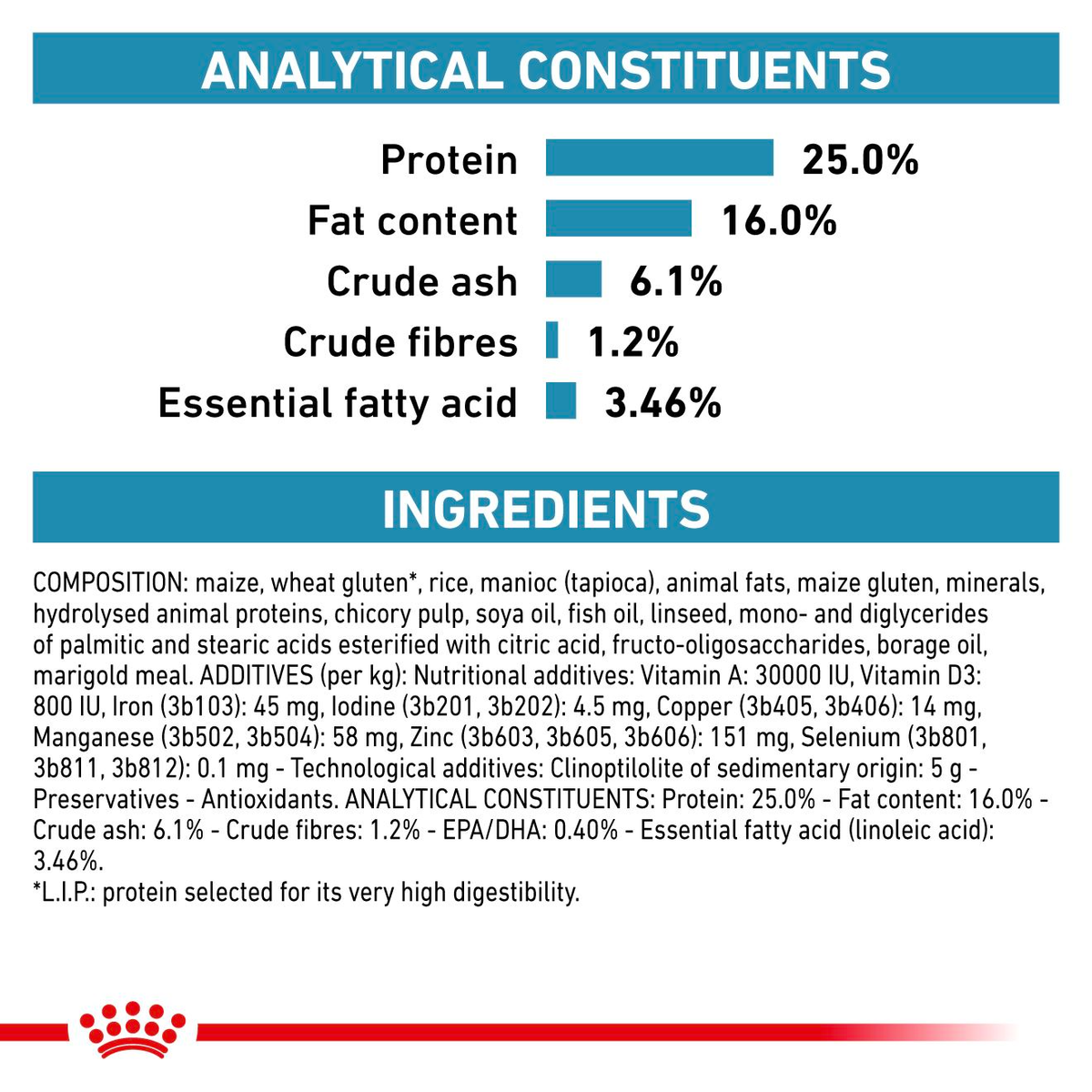 Royal Canin Veterinary Diets Derma Skin Care Small Dogs torrfoder