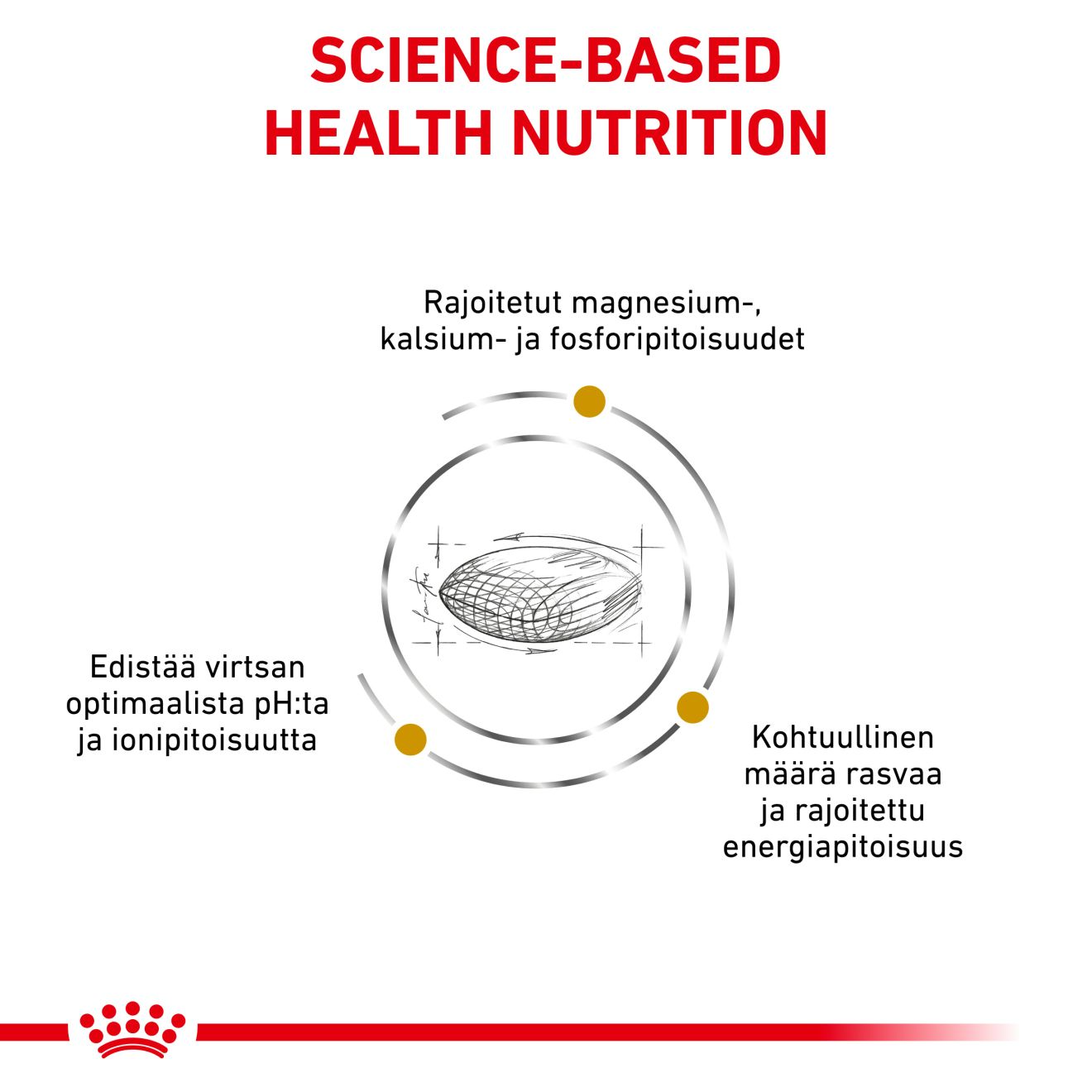 Royal Canin Veterinary Diets Urinary S/O Moderate Calorie torrfoder för hund 1,5 kg