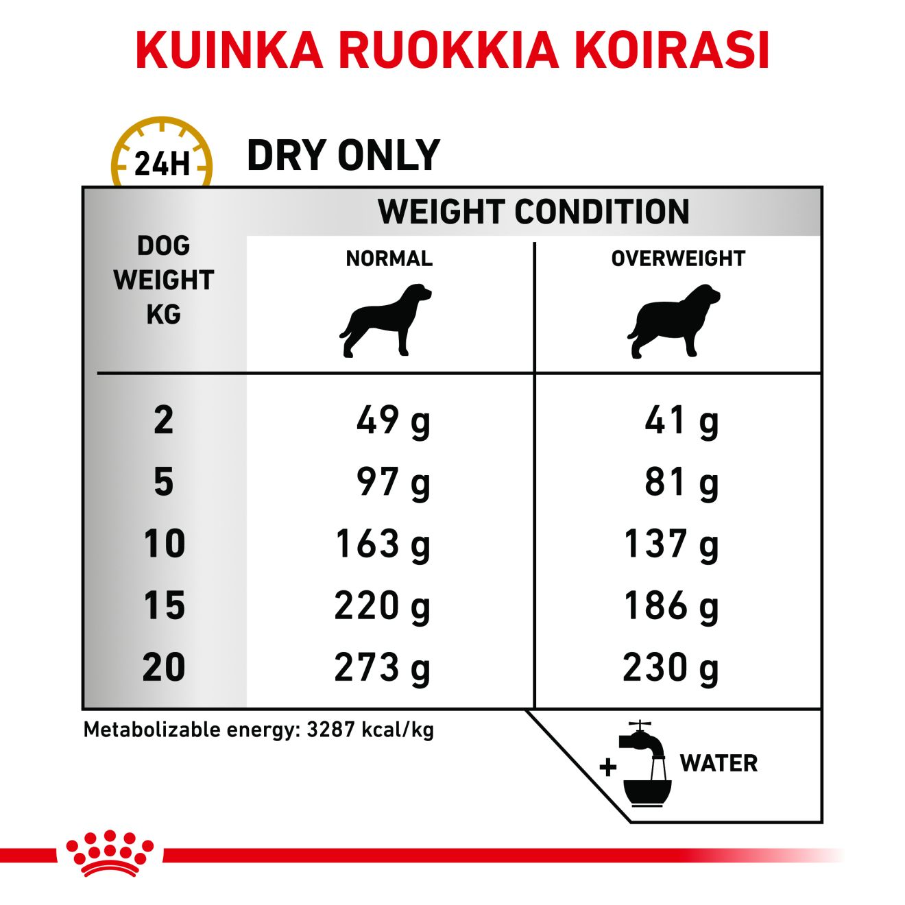 Royal Canin Veterinary Diets Urinary S/O Moderate Calorie torrfoder för hund 1,5 kg