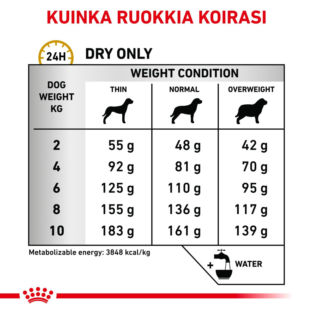 Royal Canin Veterinary Diets Urinary S/O Small Dog dry dog food 1.5 kg