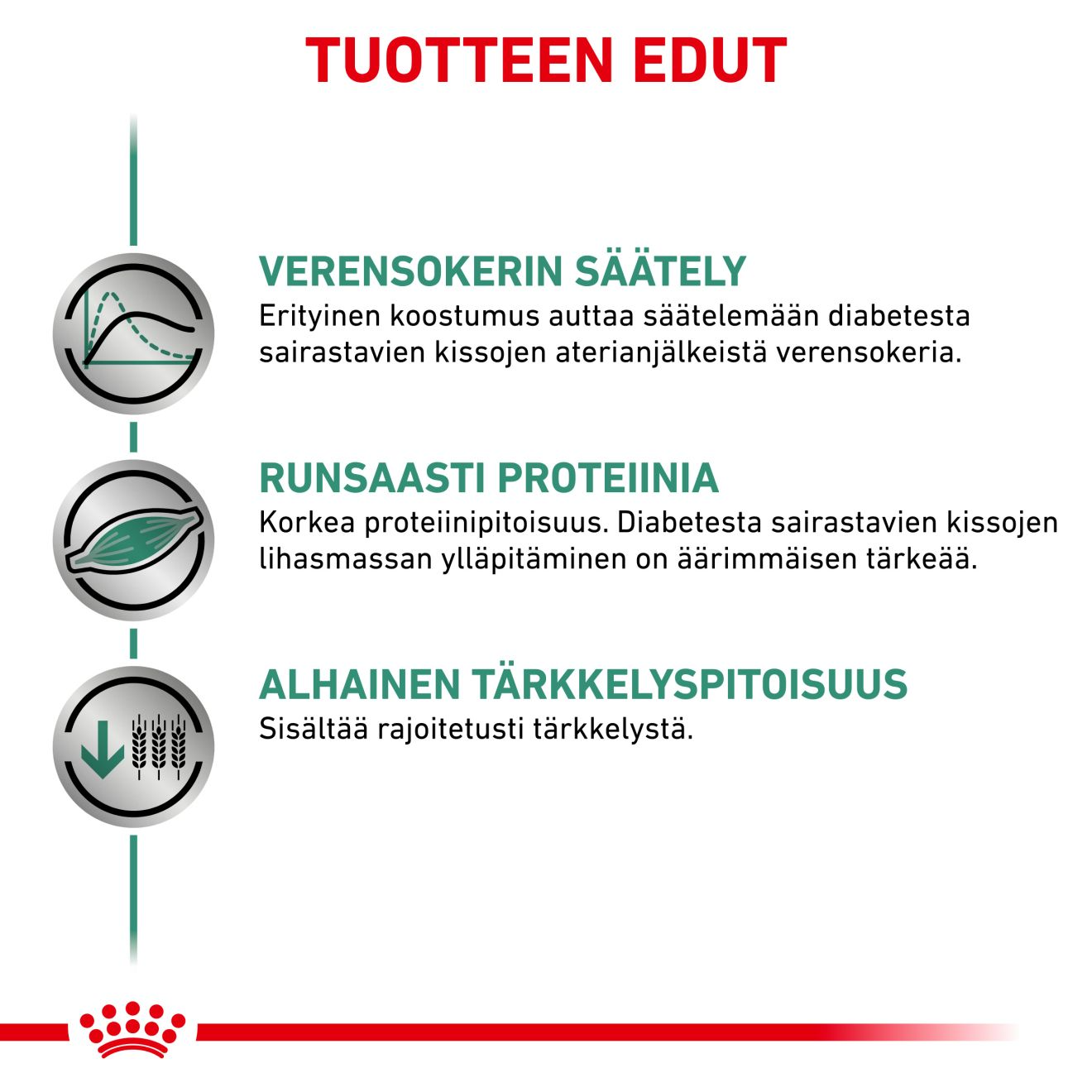 Royal Canin Veterinary Diets Weight Management Diabetic Bitar i sås våtfoder för katt 12 x 85 g