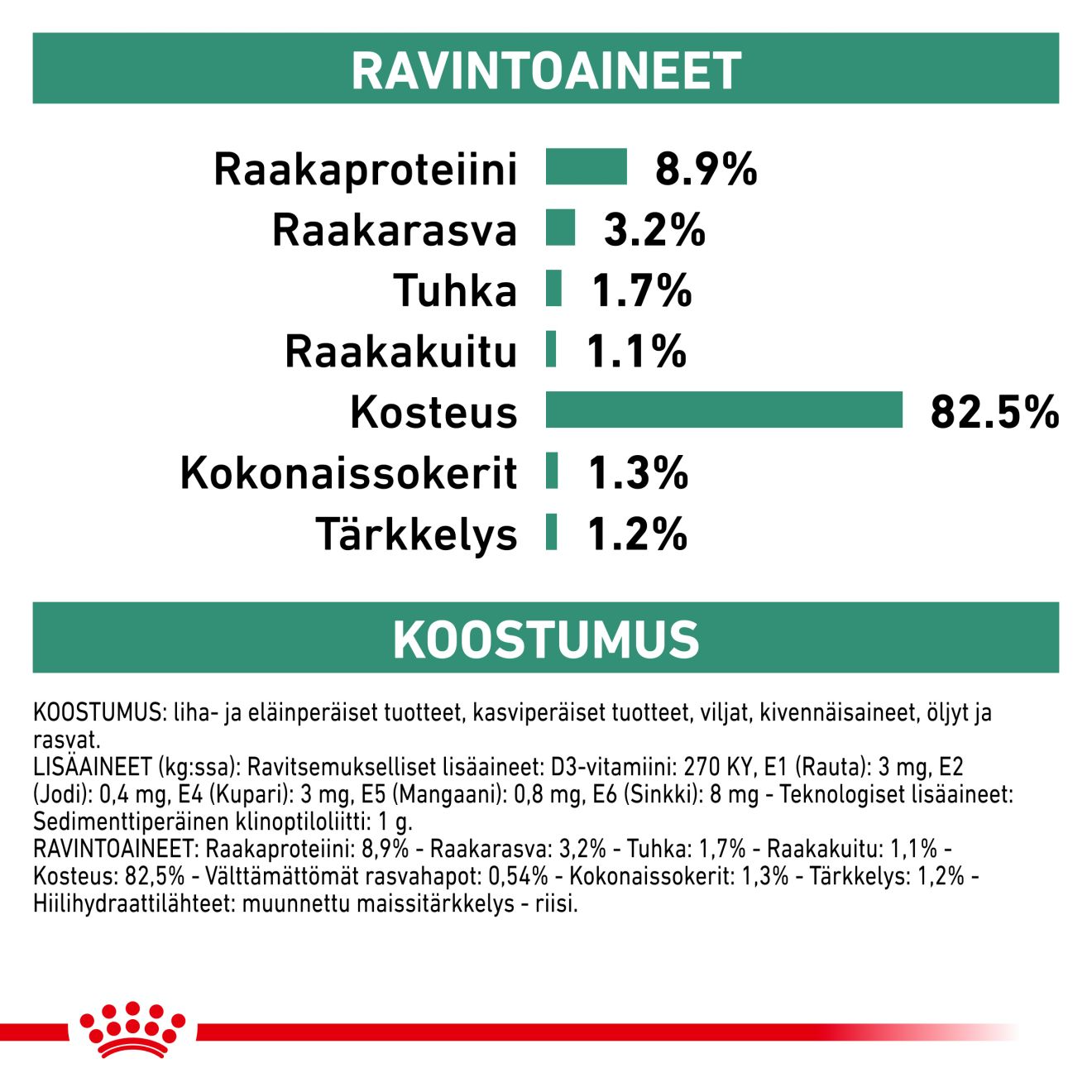 Royal Canin Veterinary Diets Weight Management Diabetic Bitar i sås våtfoder för katt 12 x 85 g