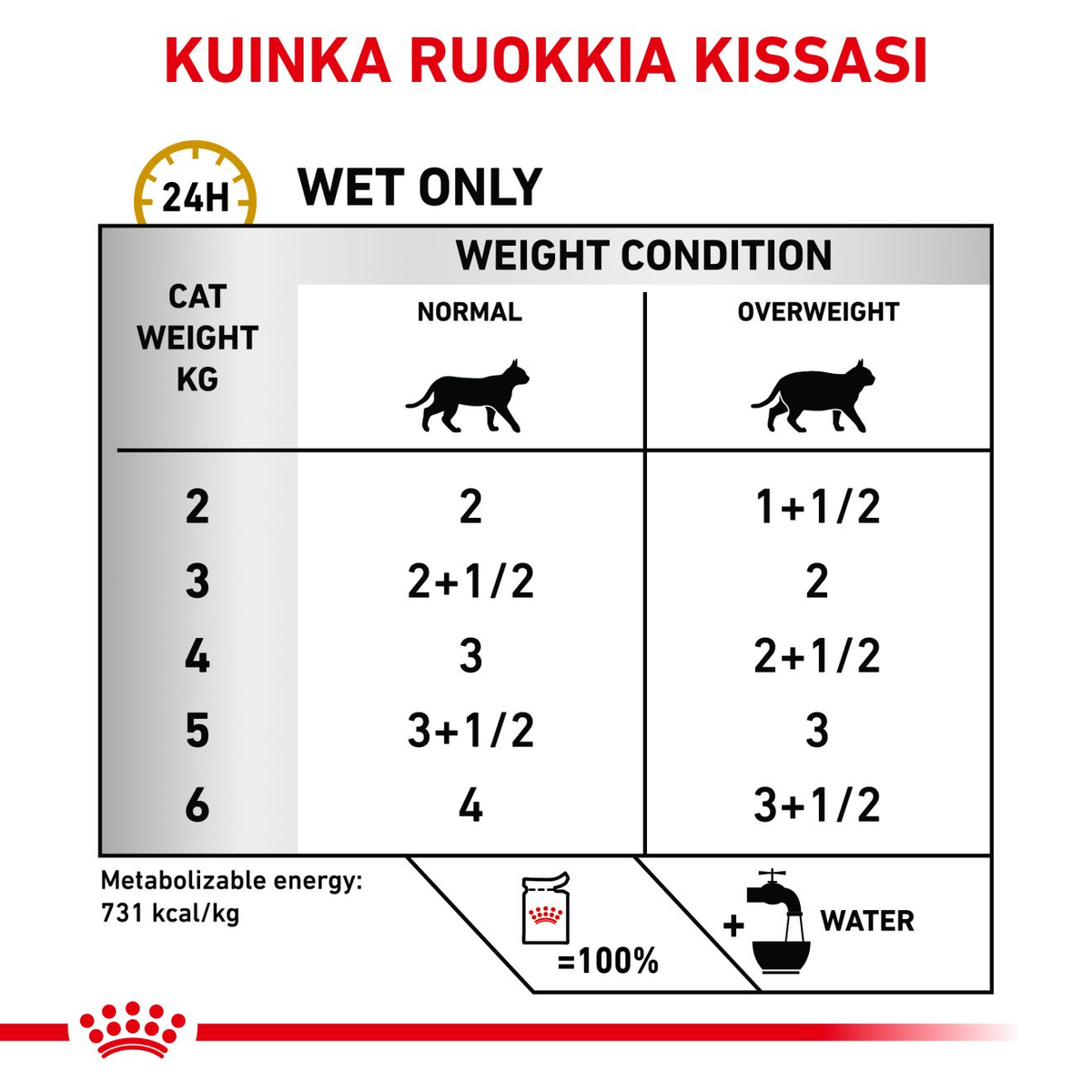 Royal Canin Veterinary Diets Urinary S/O Moderate Calorie Morcels in Gravy Pouch wet cat food 12 x 85g