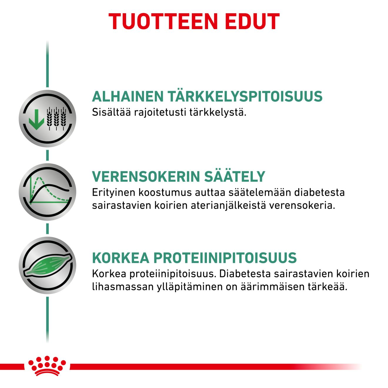 Royal Canin Veterinary Diets Weight Management Diabetic Special Low Carbohydrate Paté våtfoder för hund 410 g