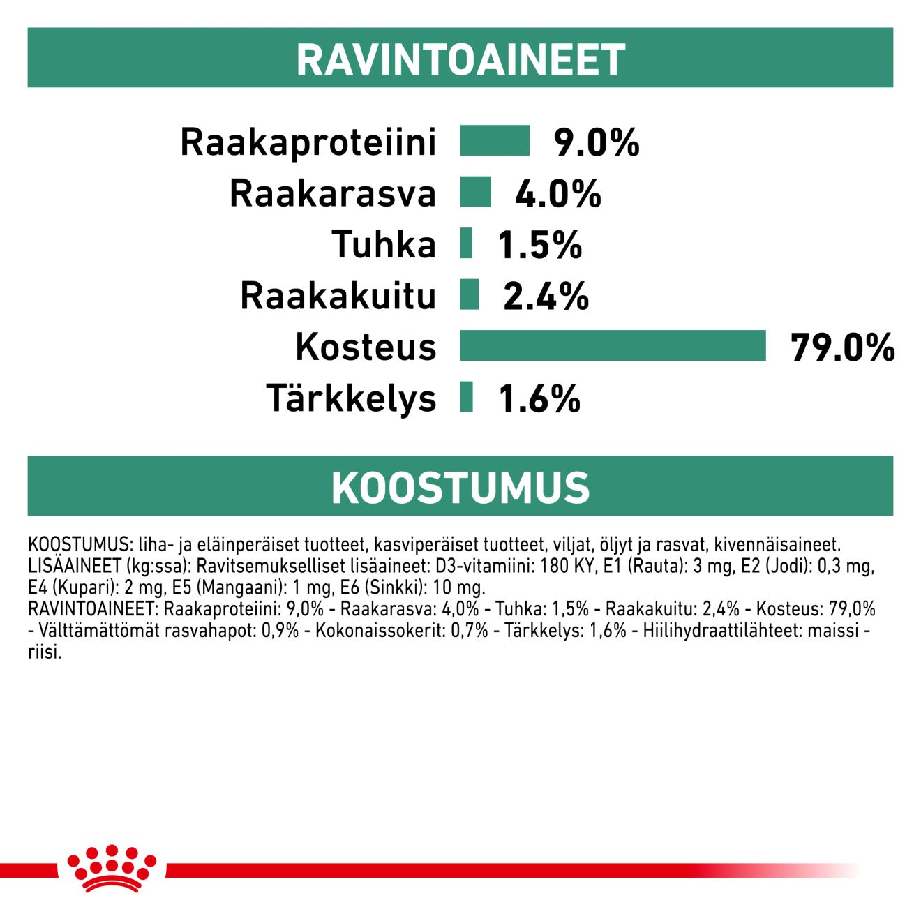 Royal Canin Veterinary Diets Weight Management Diabetic Special Low Carbohydrate Paté våtfoder för hund 410 g