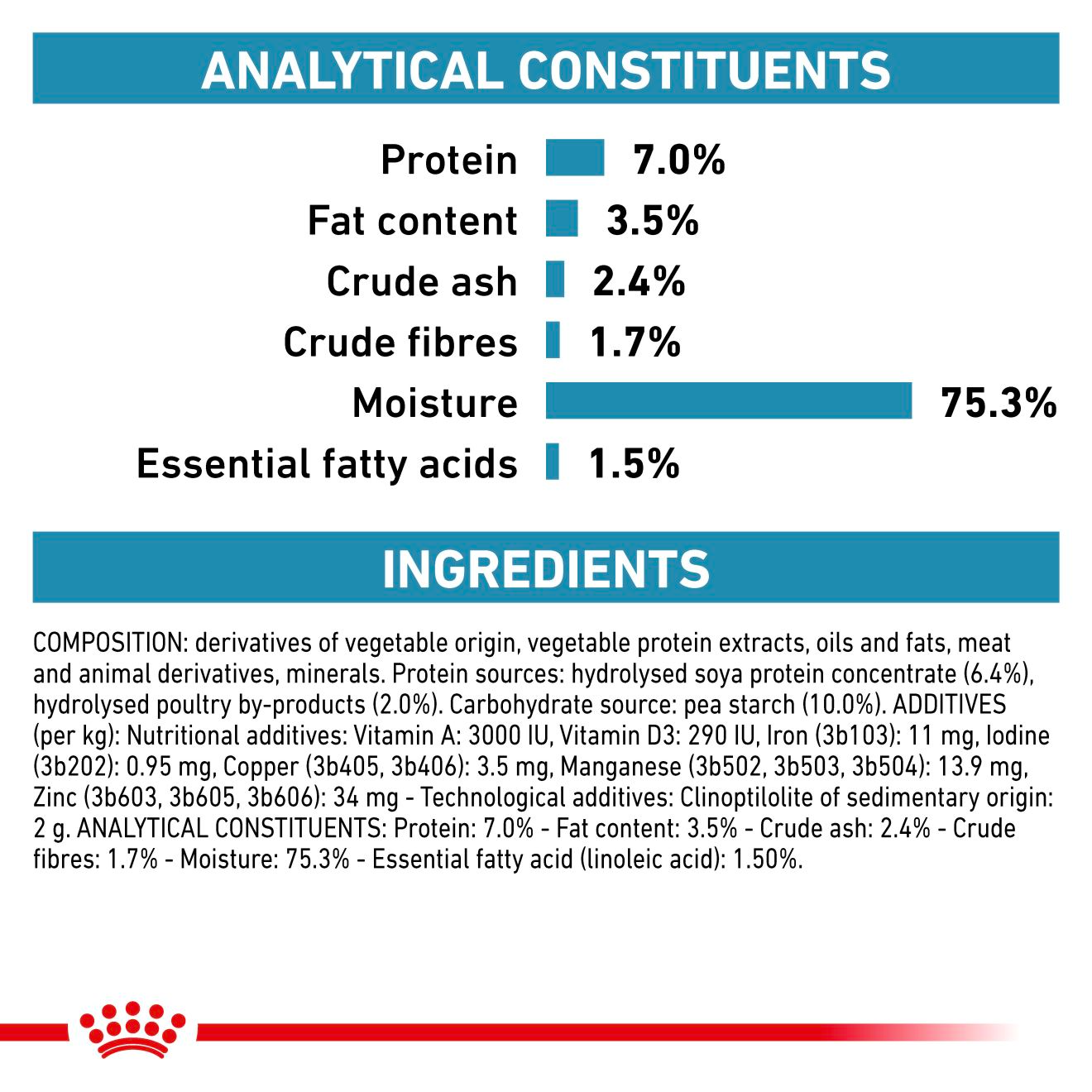 Royal Canin Veterinary Diets Derma Hypoallergenic Loaf Can wet food for dogs 200g