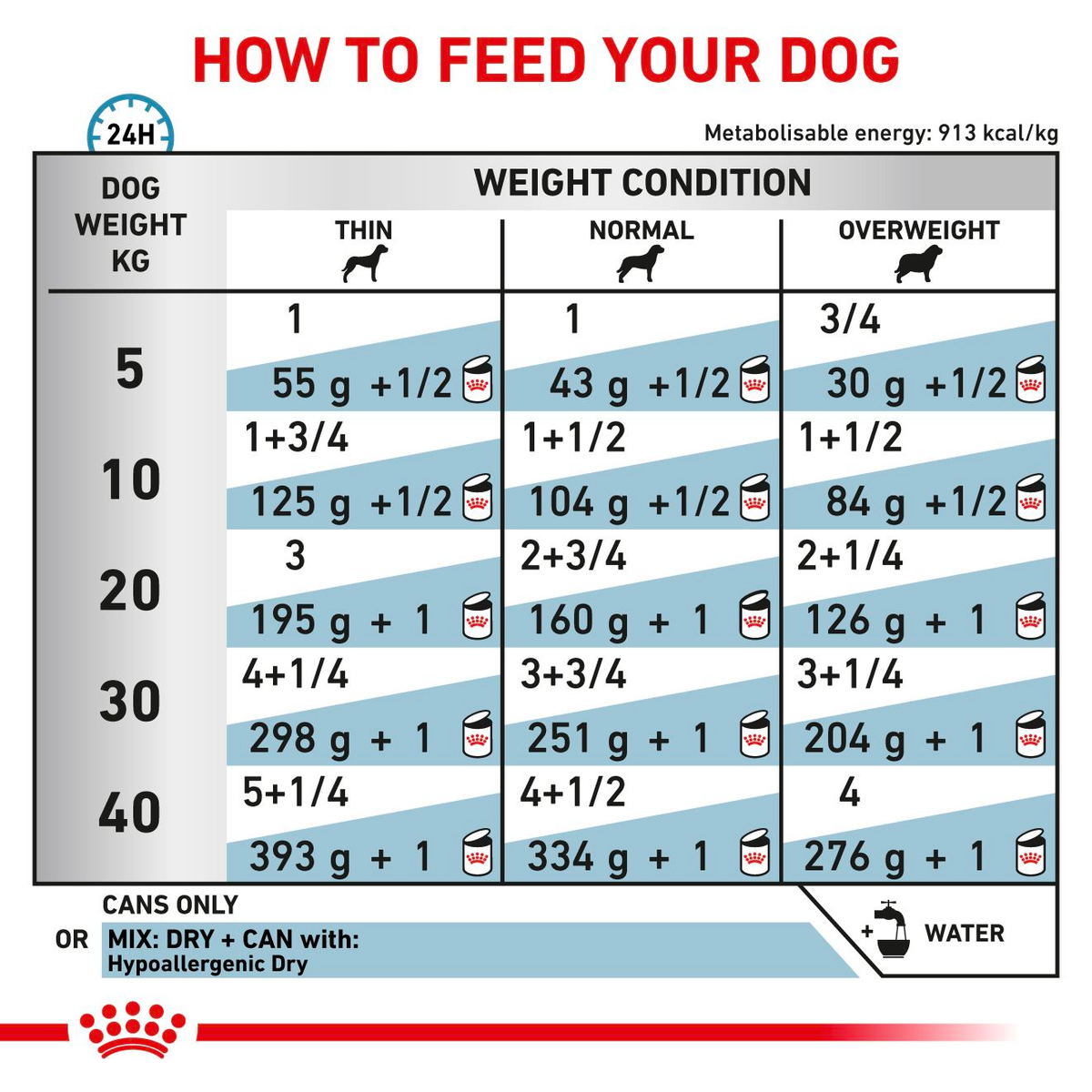 Royal Canin Veterinary Diets Derma Hypoallergenic Loaf Can wet food for dogs 400g