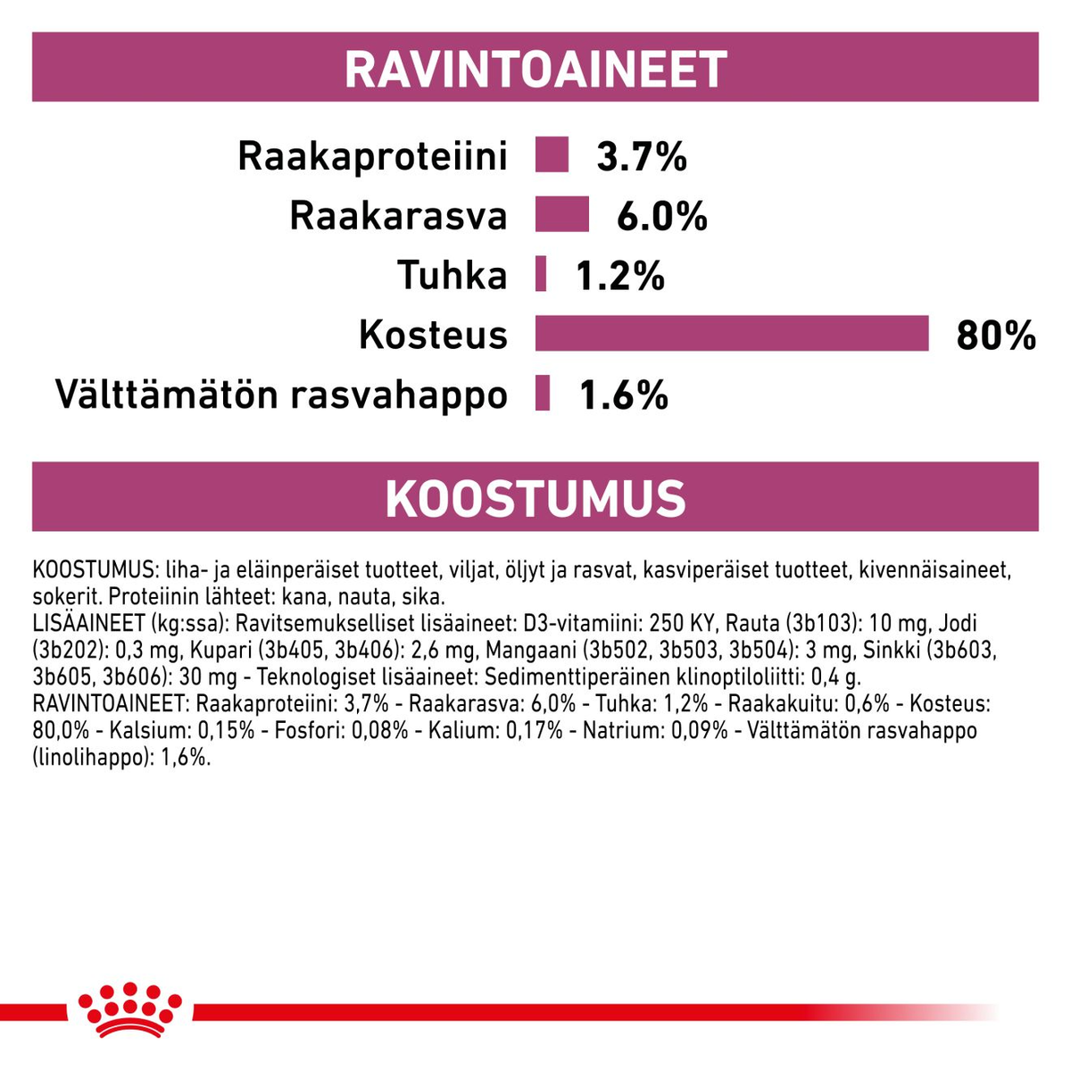 Royal Canin Veterinary Diets Vital Renal wet food for dogs 12 x 100 g
