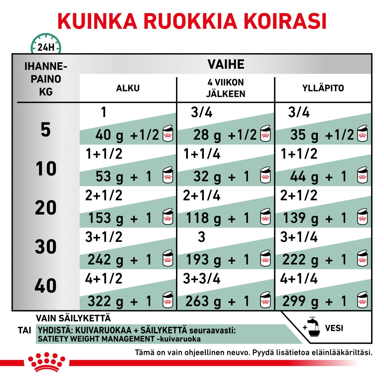 Royal Canin Veterinary Diets Weight Management Satiety Loaf våtfoder för hund 195 g