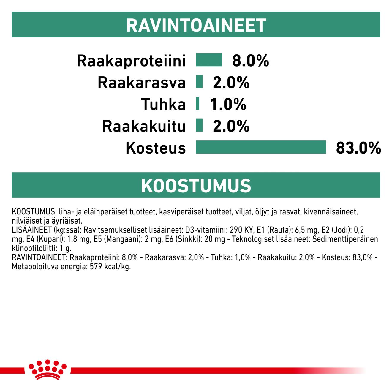 Royal Canin Veterinary Diets Weight Management Satiety Loaf våtfoder för hund 195 g
