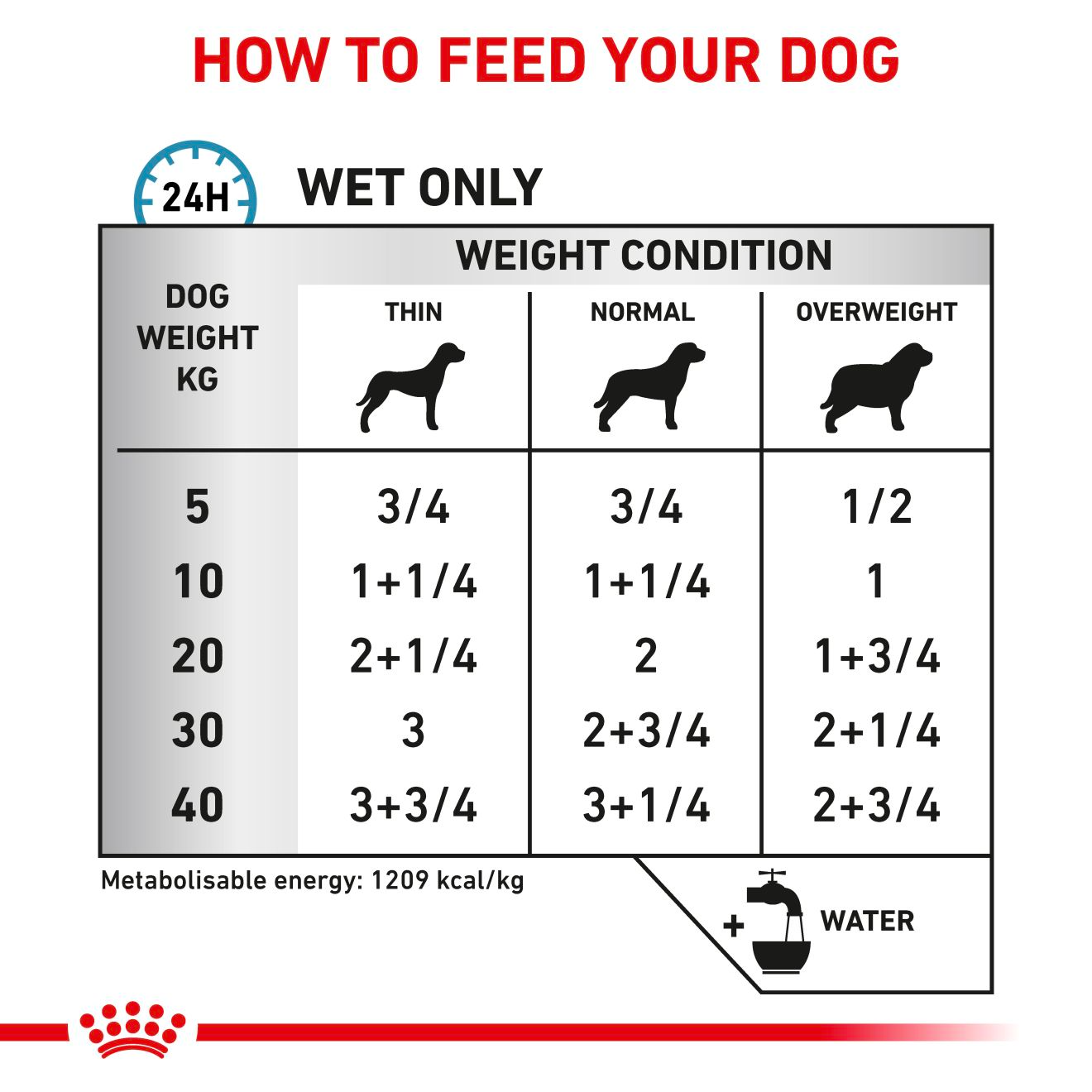 Royal Canin Veterinary Diets Derma Sensitivity Control Chicken Can 410g wet food for dogs TRIAL PACK