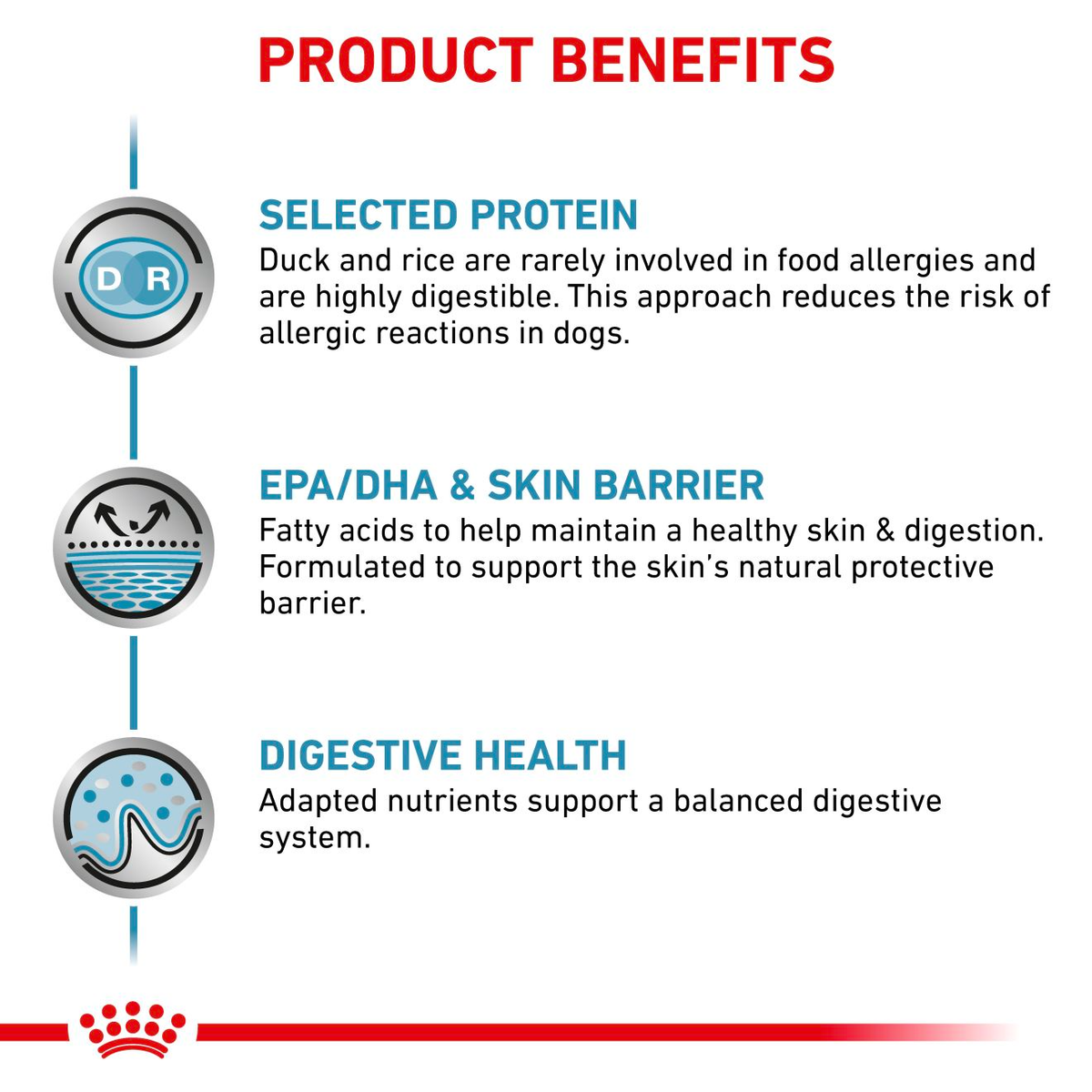 Royal Canin Veterinary Diets Derma Sensitivity Control Duck Can 410g wet food for dogs TRIAL PACK