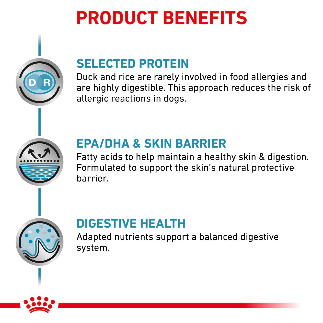 Royal Canin Veterinary Diets Derma Sensitivity Control Duck Can 410g wet food for dogs TRIAL PACK