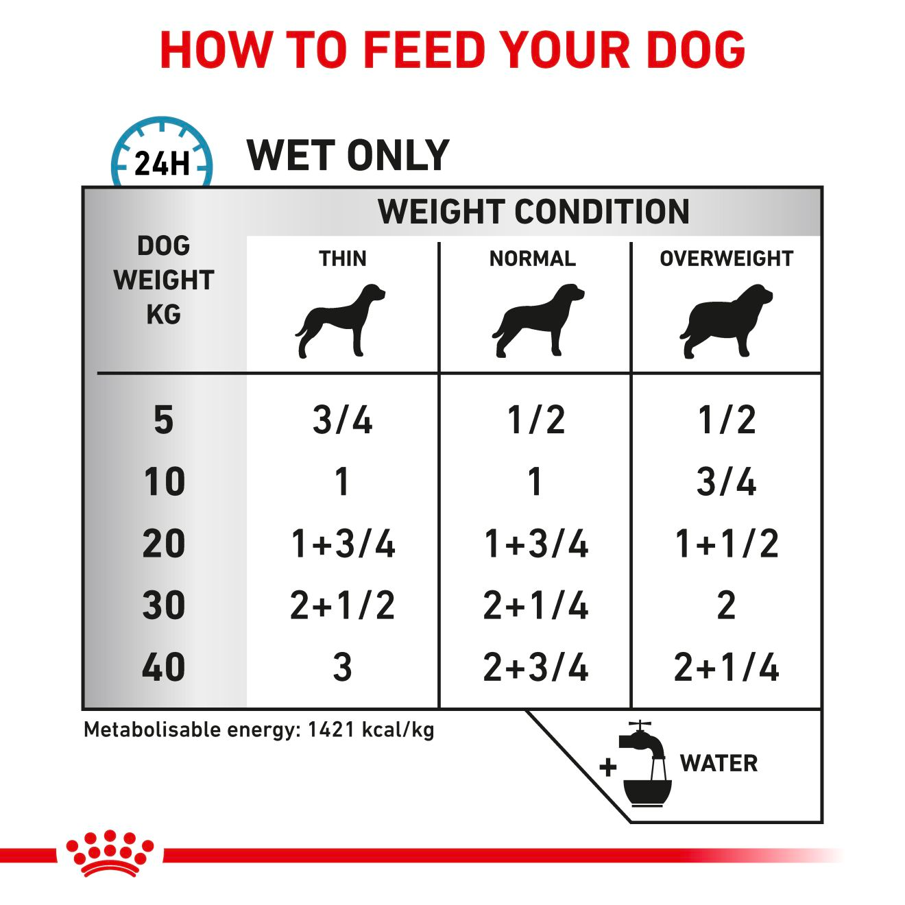 Royal Canin Veterinary Diets Derma Sensitivity Control Duck Can 410g wet food for dogs TRIAL PACK
