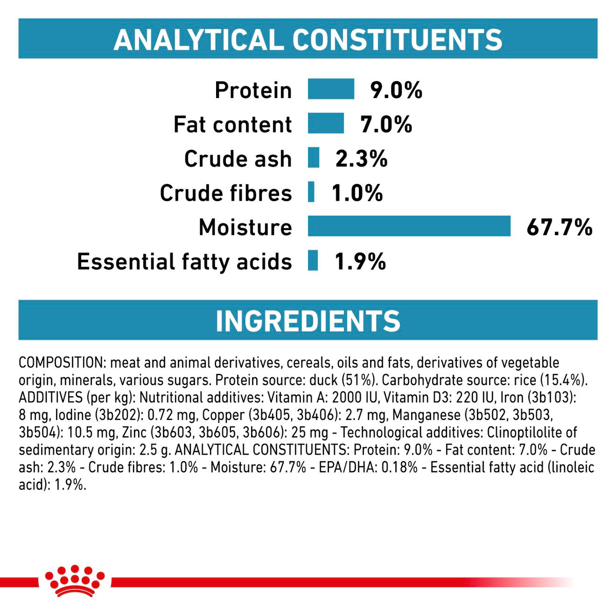 Royal Canin Veterinary Diets Derma Sensitivity Control Duck Can 410g wet food for dogs TRIAL PACK