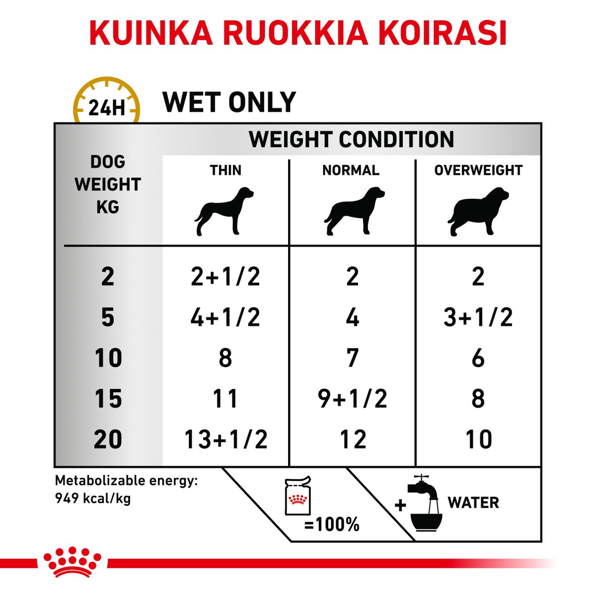 Royal Canin Veterinary Diets Urinary S/O Ageing 7+ 12 x 85g wet food for dogs